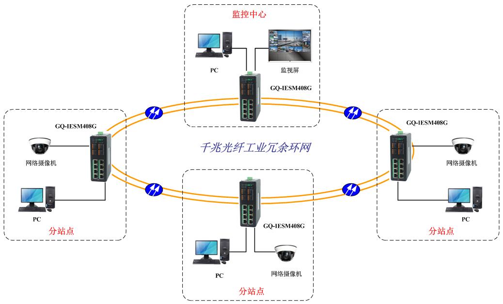 工業(yè)環(huán)網(wǎng)交換機(jī)