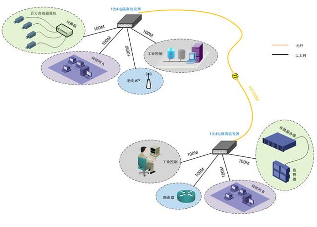 收發(fā)器隔離應(yīng)用
